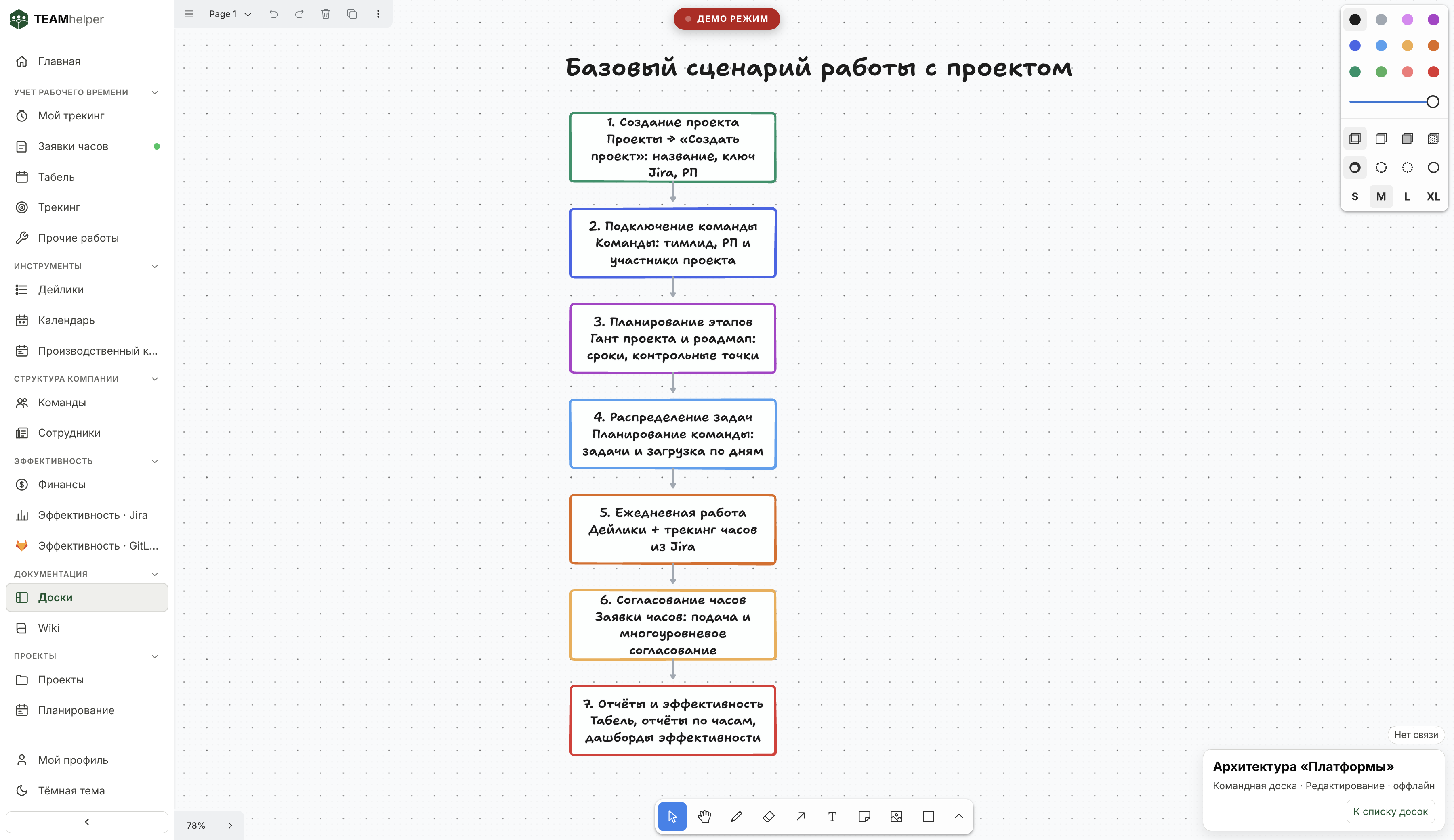 Доски задач